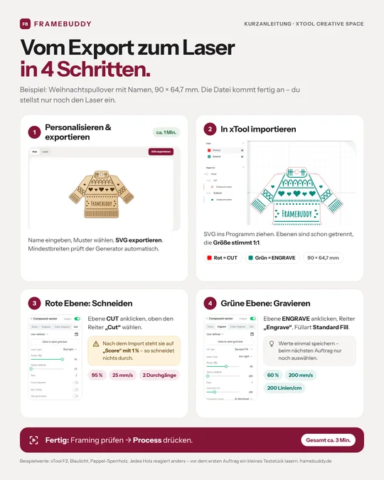 Kurzanleitung in vier Schritten: SVG im Generator exportieren, in xTool Creative Space importieren, rote Ebene auf Cut, grüne Ebene auf Engrave stellen.